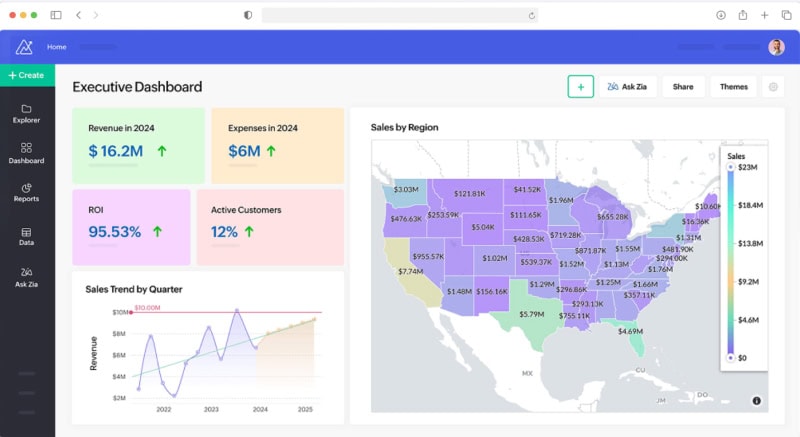 Zoho Analytics