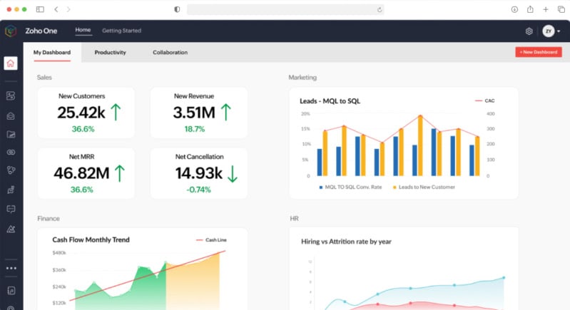Zoho One